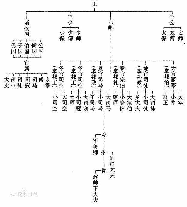 从正一品到九品芝麻官,古代官职等级分类和称谓,都在这里了!