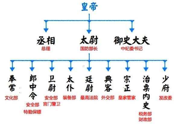 从正一品到九品芝麻官，古代官职等级分类和称谓，都在这里了！