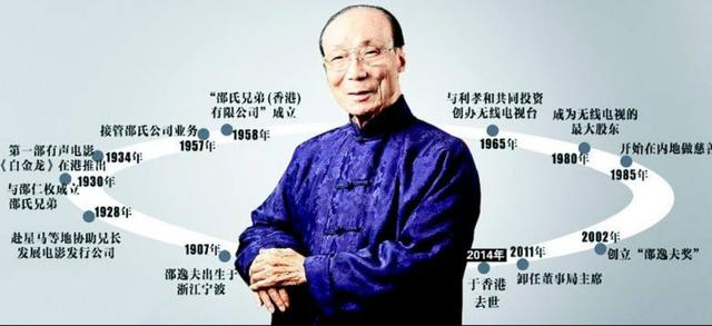 跨越两个世纪的中华慈善第一人，曾拥有百家影院，一生捐款上百亿